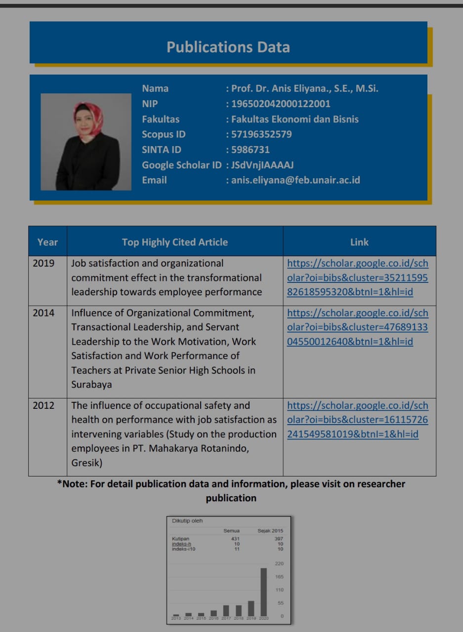 Publikasi Anis Eliyana