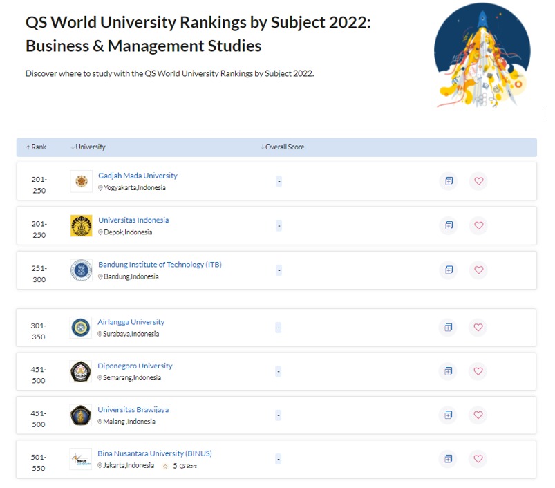 QS World University Rankings by Subject 2022 Business Management Studies 1