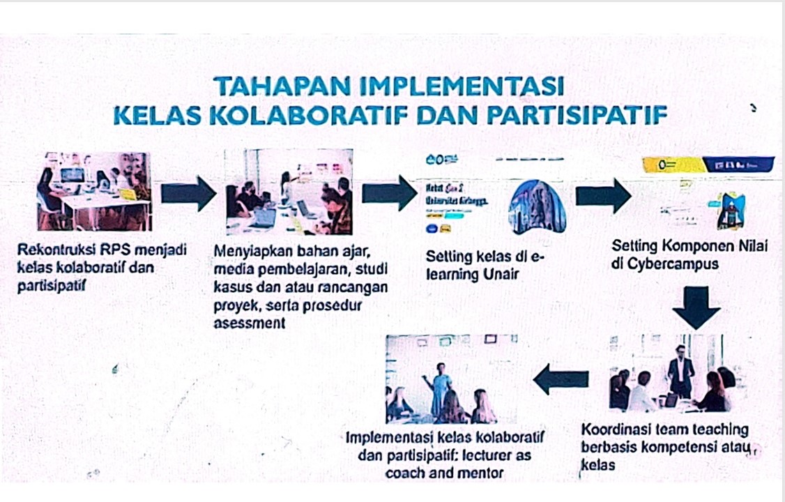 Tahapan Implementasi