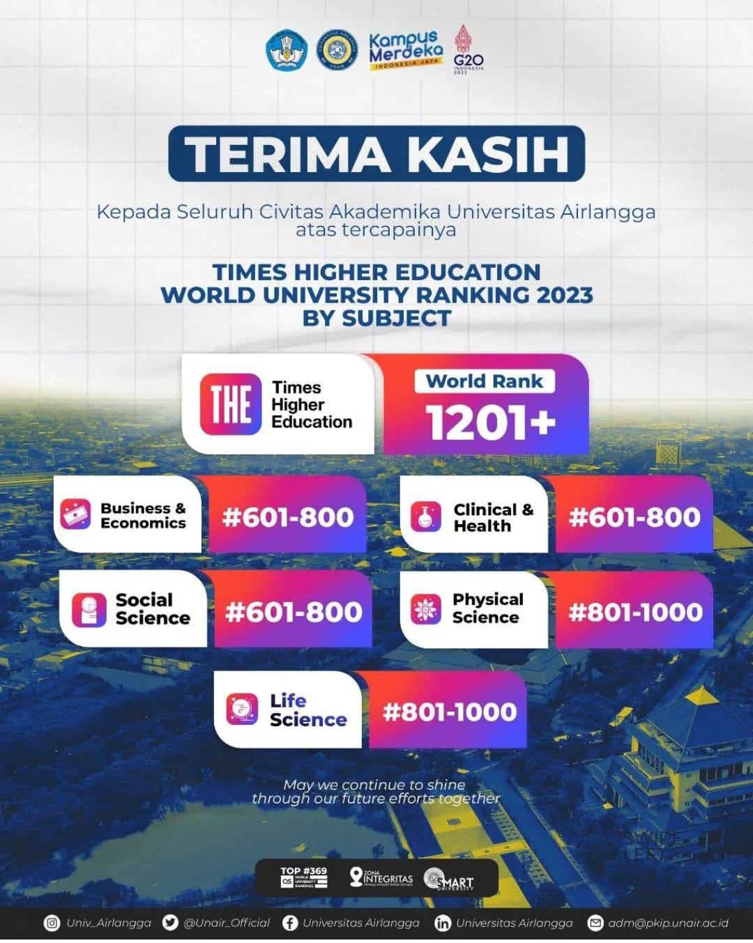 Times Higher Education WOrld University Ranking 2023 By Subject
